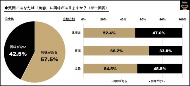 2020年メンズ美容意識調査