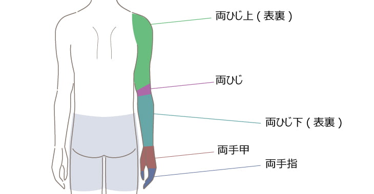 メンズの腕脱毛の範囲