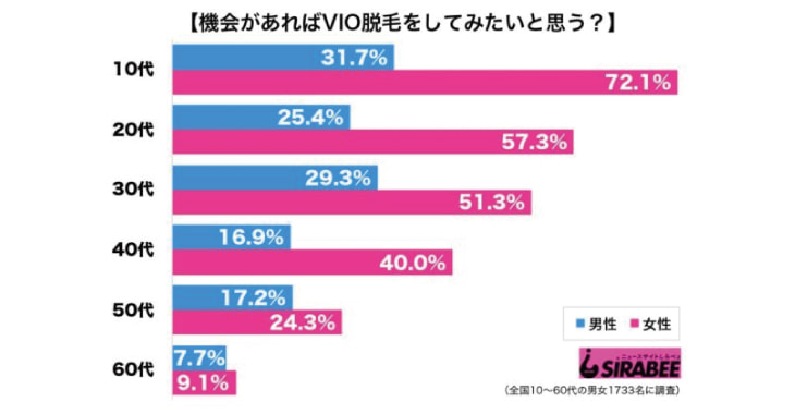 最近はメンズもVIO脱毛に関心を持っている！？