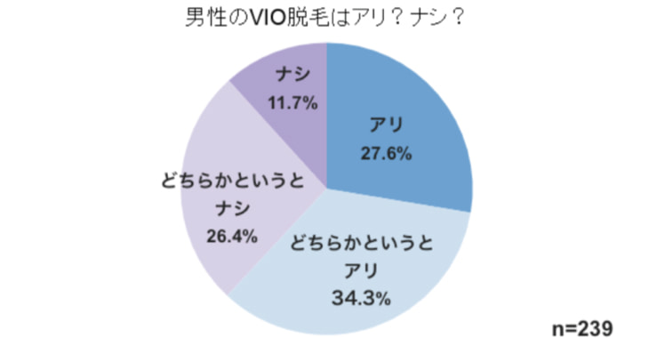 女性に喜ばれる