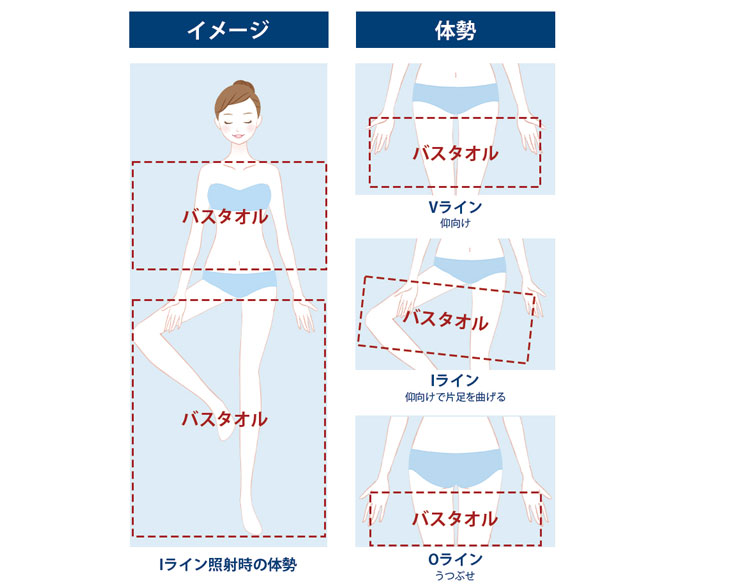 VIOの恥ずかしさ対策