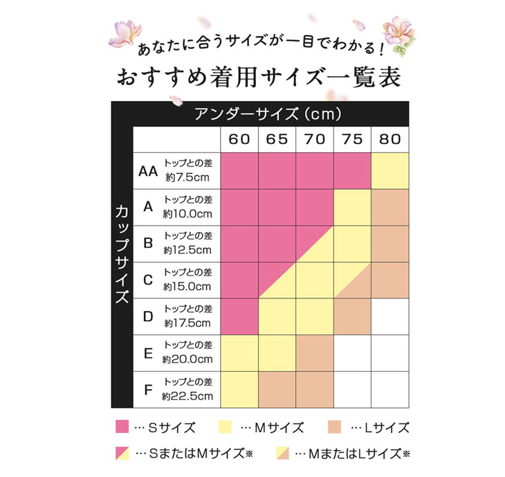 モリアージュプラス