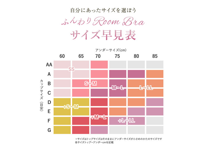 ふんわりルームブラサイズ