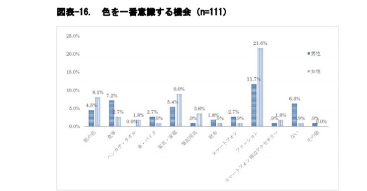 似合わない色を身に着けるデメリット