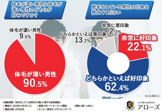 男性の脱毛に対する女性の印象