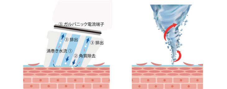 水素ピーリングの仕組み