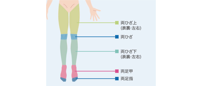 メンズLacocoの『足まるごと脱毛コース』