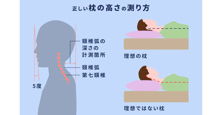 合わない枕を使うことで起きる不調